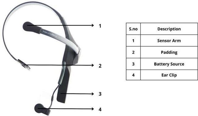 Smart IoT Health & Environmental Monitoring Helmet